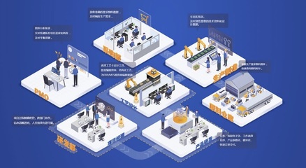 智能工廠信息化標準體系架構(gòu)及計算機網(wǎng)絡(luò)技術(shù)開發(fā)研究