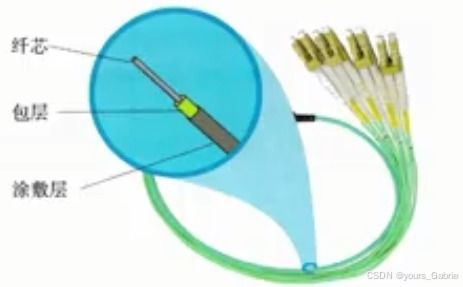 第四章 計算機網(wǎng)絡(luò)技術(shù)的開發(fā)