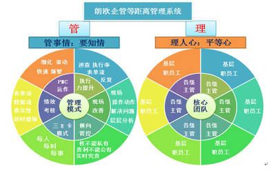 黃石駐廠咨詢 以貼身服務提升管理效能，驅(qū)動企業(yè)持續(xù)發(fā)展