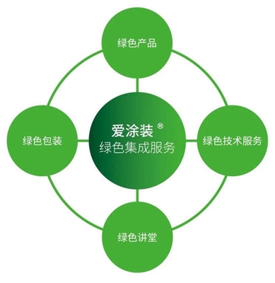 海虹老人借北亞區(qū)總部喬遷之機(jī)，隆重推出“愛(ài)涂裝綠色集成服務(wù)”，以創(chuàng)新技術(shù)服務(wù)引領(lǐng)行業(yè)可持續(xù)發(fā)展